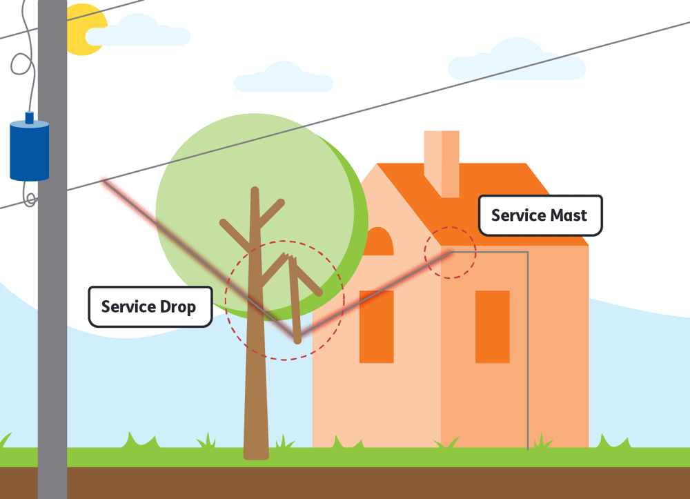 graphic of tree limb on service drop line between house and pole