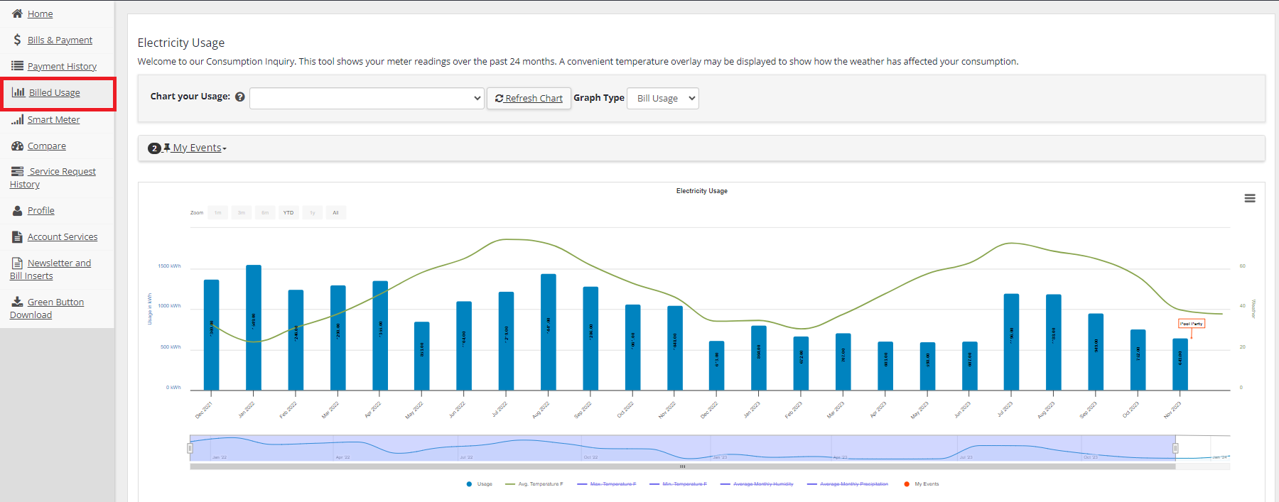 myunitil billed usage tab