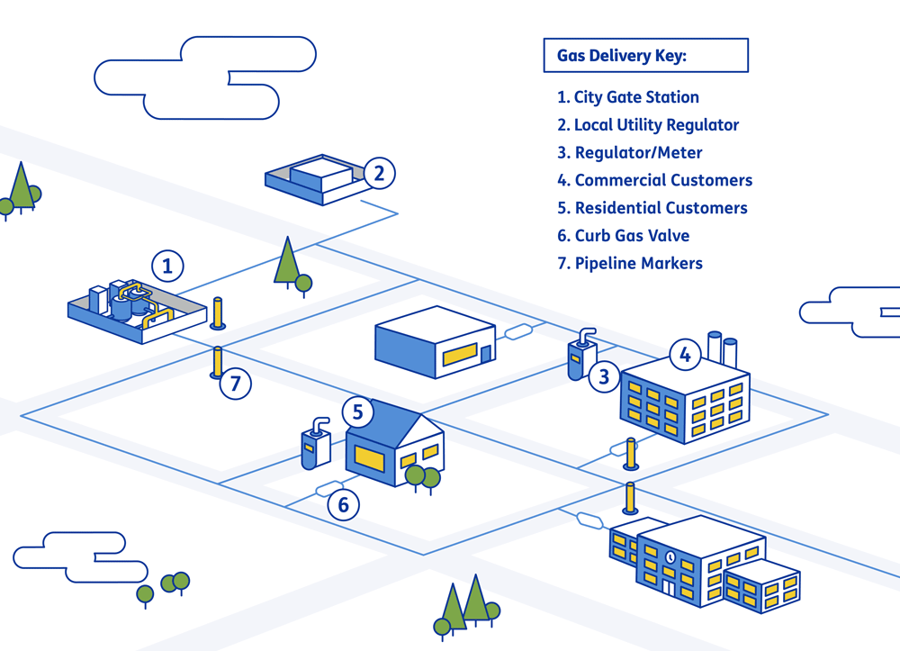 graphic showing a bird's eye view of the gas delivery system