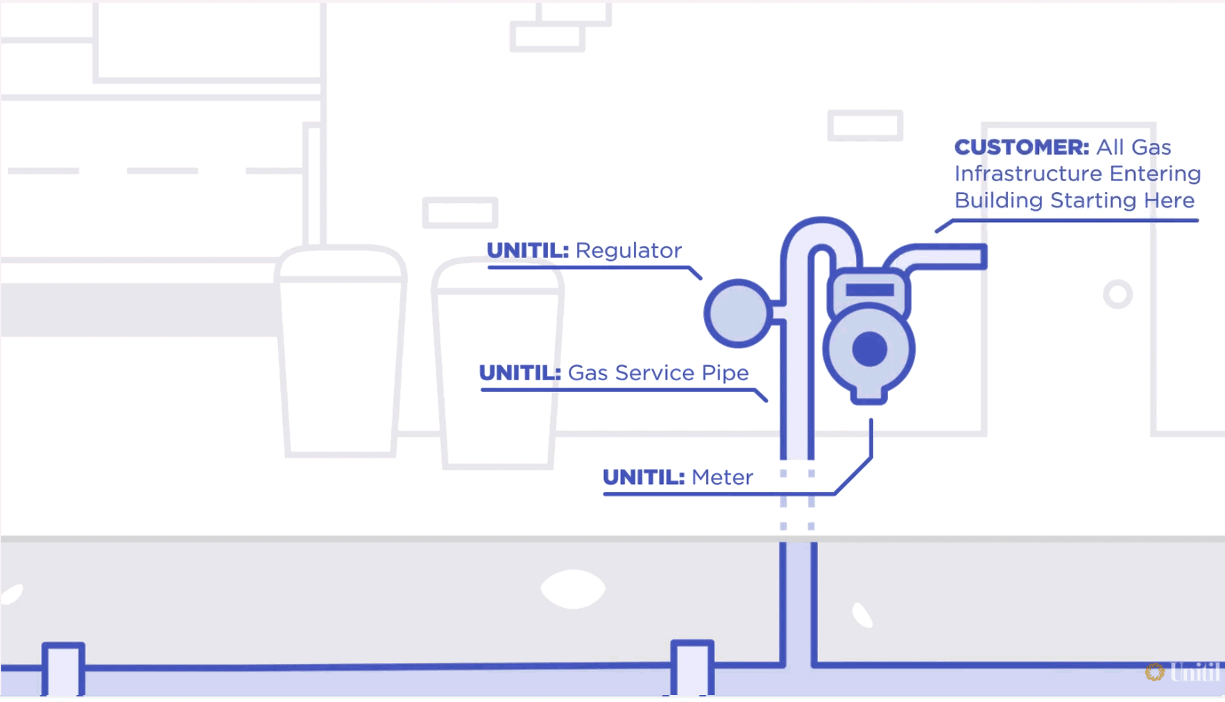 diagram of gas equipment customer is responsible for