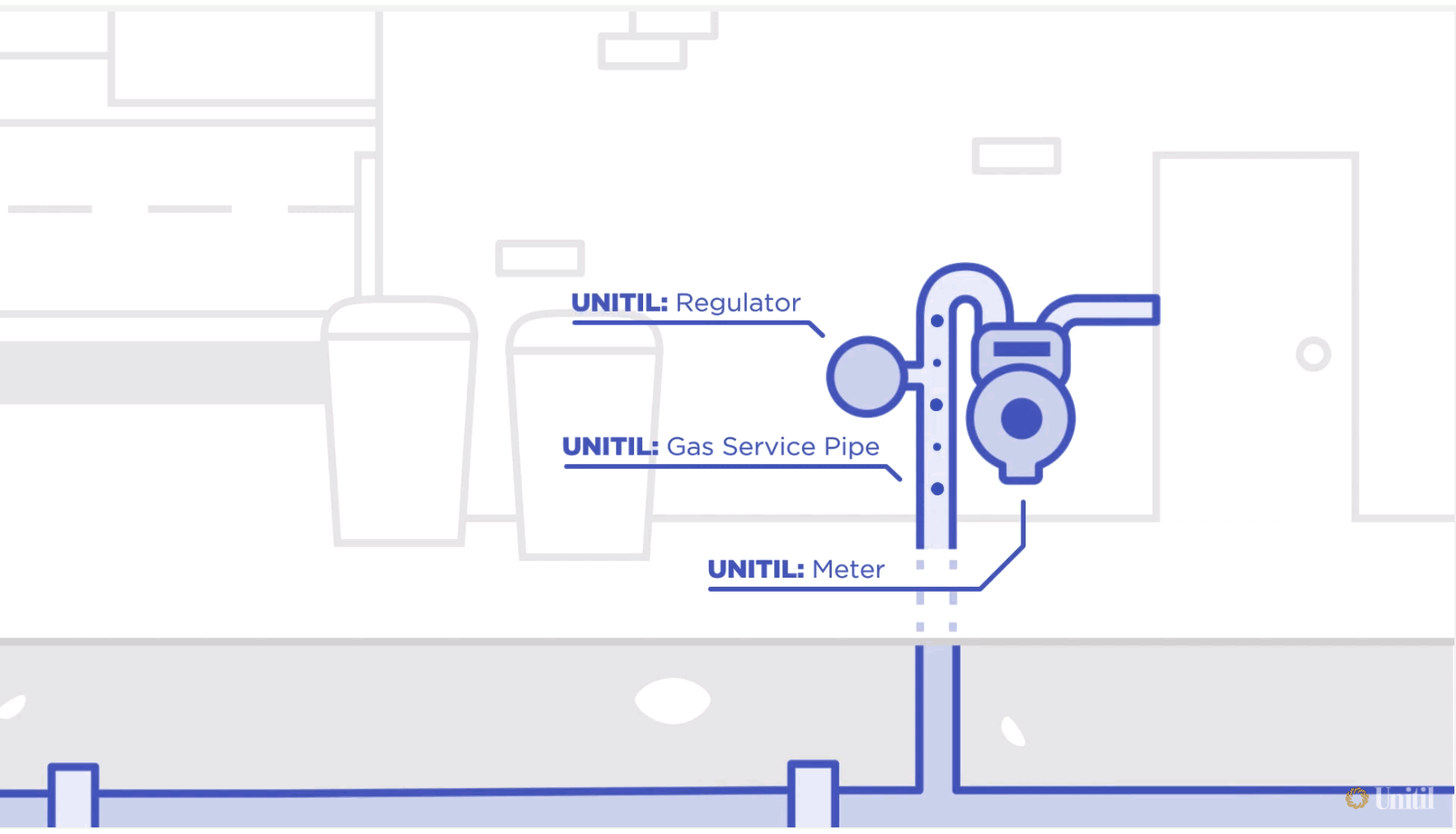 diagram of gas equipment utility is responsible for