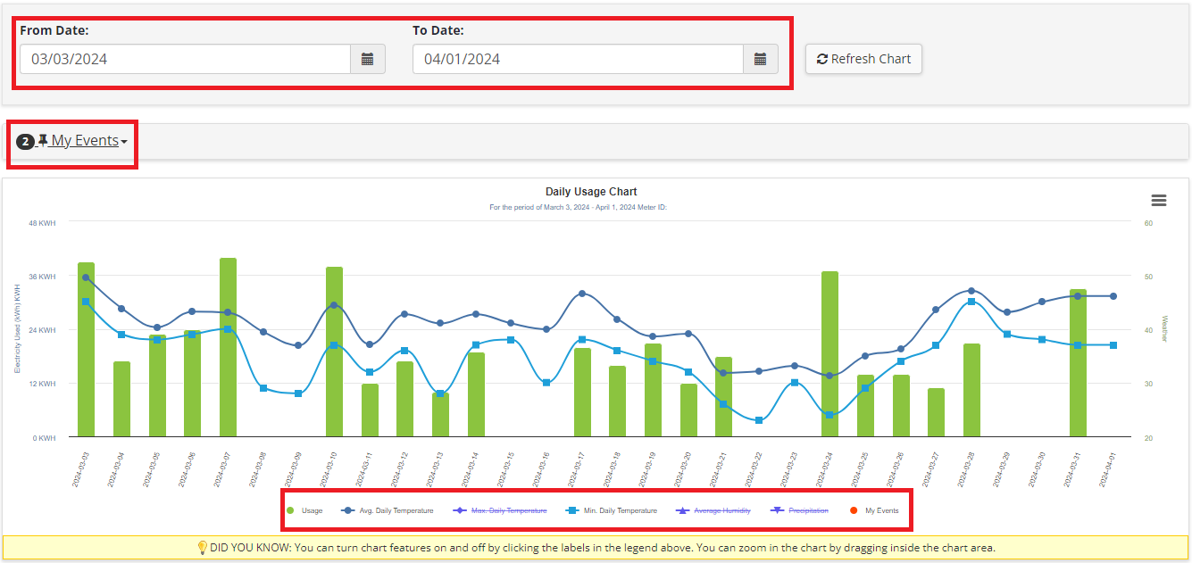 myunitil smart meter tab chart